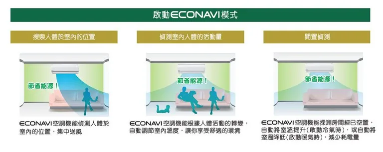 國際牌冷氣 ECONAVI智慧節能 