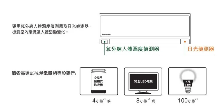 Panasonic冷氣 ECO-NAVI系列 